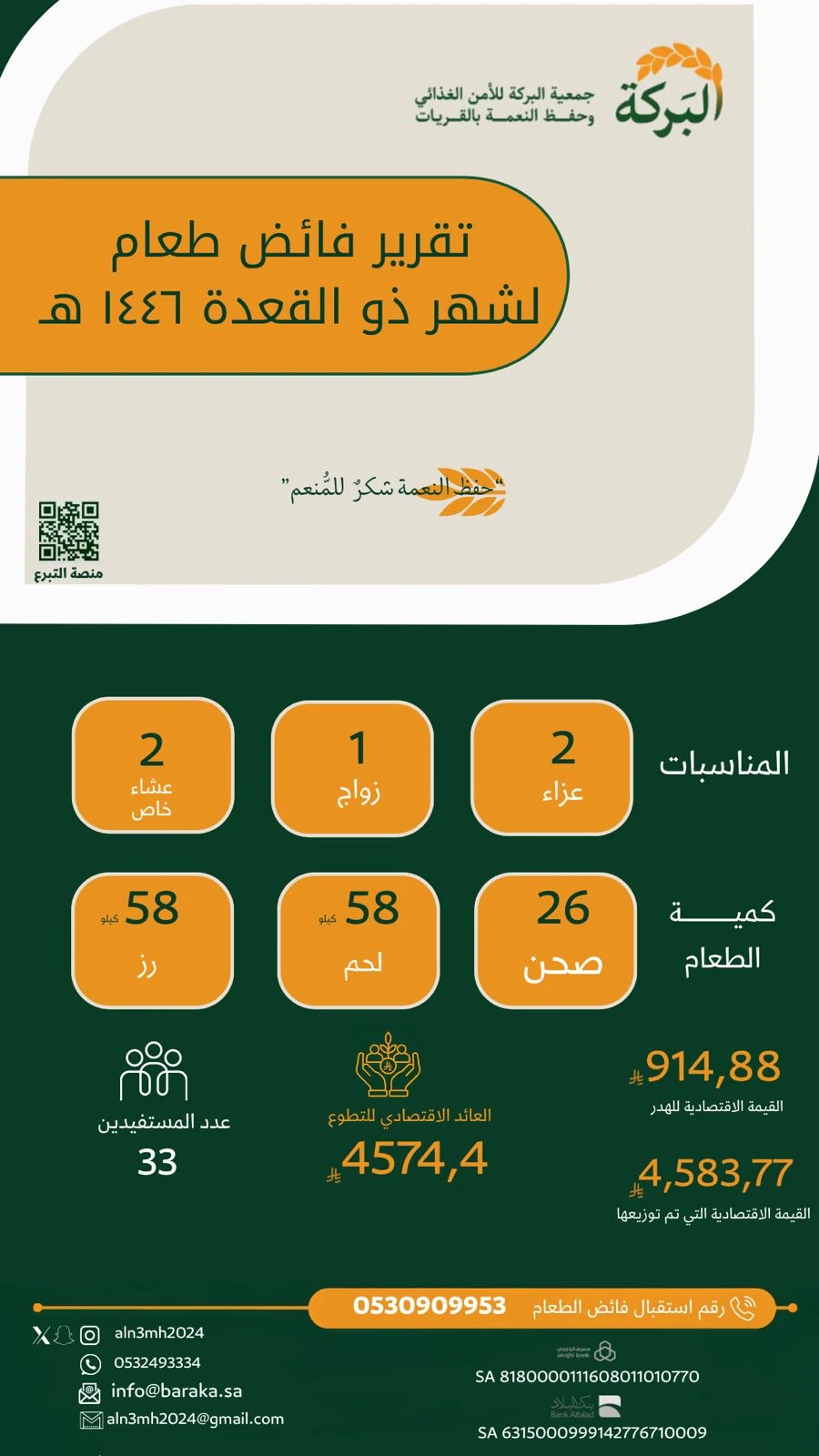 تقرير نشاط ذو القعدة